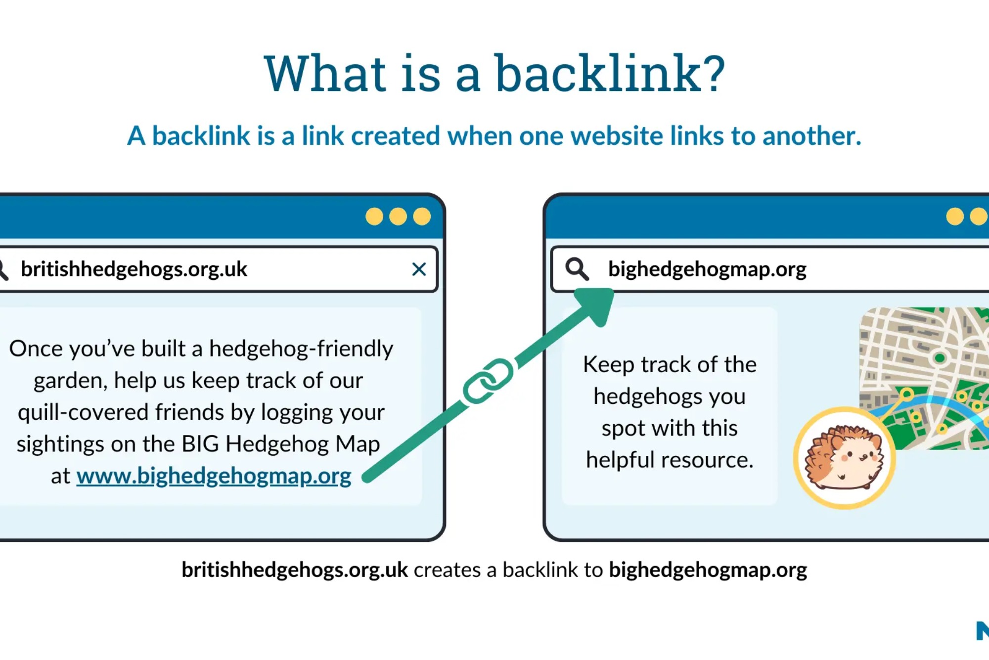 What Are Backlinks in Digital Marketing