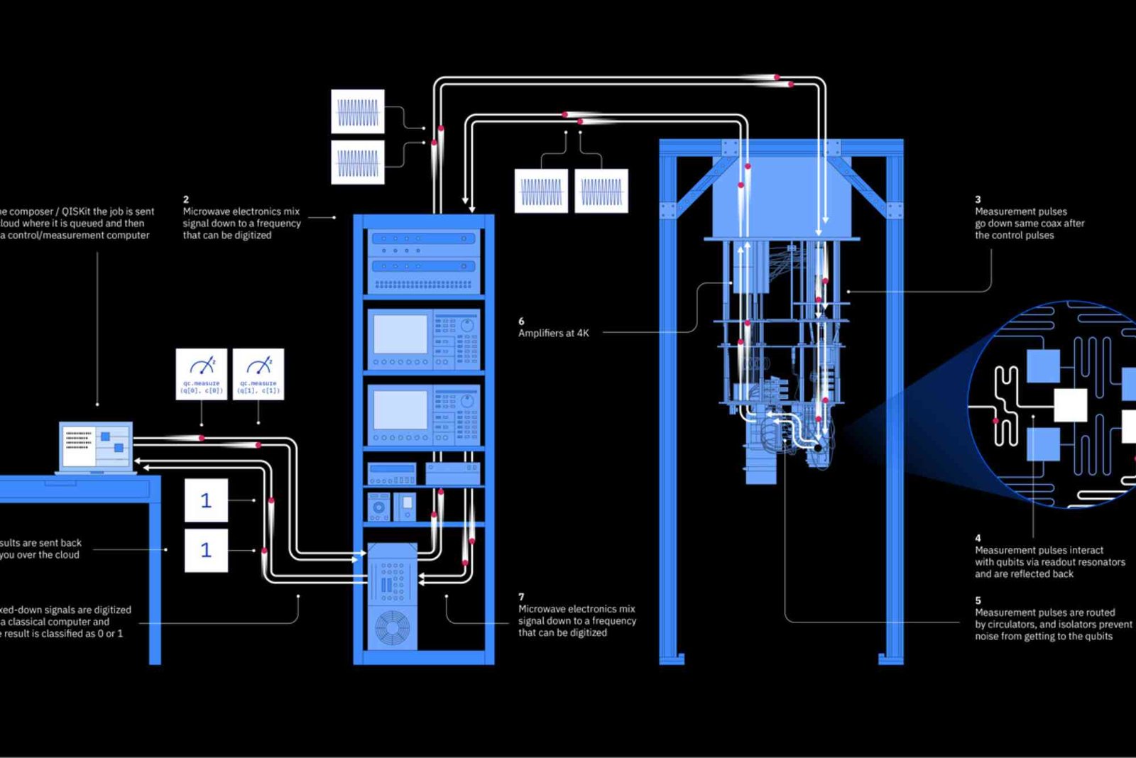 How Quantum Computing Works